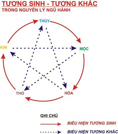 Phong thủy màu xe từ lâu được mọi người quan tâm khi có nhu cầu chọn lựa một chiếc xe ô tô với hy vọng bản thân sẽ luôn được bình an và gặp nhiều may mắn trong cuộc sống.