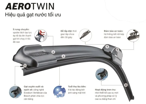 Gạt Mưa Ô Tô Bosch AEROTWIN - Chân Móc U - Thân Mềm